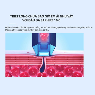 Máy triệt lông trẻ hoá da Công nghệ IPL, Đầu sapphire lạnh, Pin sạc NanoTime B65Pro