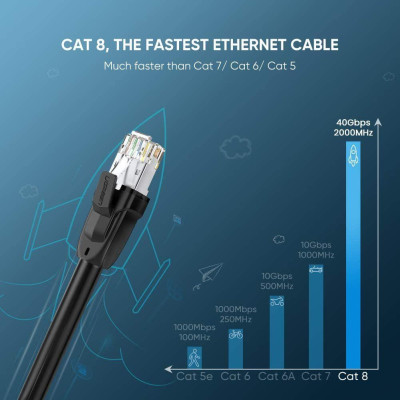 Ugreen UG80727NW121TK 15M CAT8 S/FTP Cáp mạng toàn đồng truyền dữ liệu giữa các máy tính - HÀNG CHÍNH HÃNG