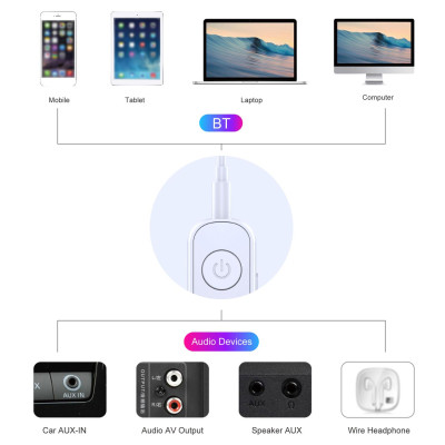 Bộ thu Bluetooth 5.1 không dây điều hợp âm thanh trên ô tô có micrô AUX Out FLANG GS1