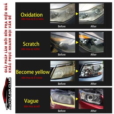 Bộ Sản Phẩm nano Tân Trang Làm Mới Đèn Pha điện 220V Đánh Bóng Phục Hồi Cho đèn Xe Ô Tô bị ố vàng
