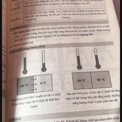 Trọng tâm lí thuyết tốt nghiệp phổ thông môn Vật lí - Moonbook