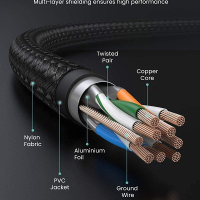 Ugreen UG80424NW150TK 3M CAT7 OD5.5mm cáp mạng truyền dữ liệu giữa các máy tính - HÀNG CHÍNH HÃNG