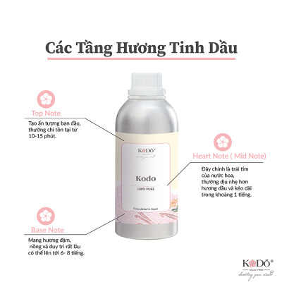 Tinh Dầu Nước Hoa Nguyên Chất Kodo White Tea & Thyme Hương Hoa Ngọt Dịu - Làm Thơm Phòng, Không Gian, Quần Áo - Classic Collection - 10/50/100/500ml
