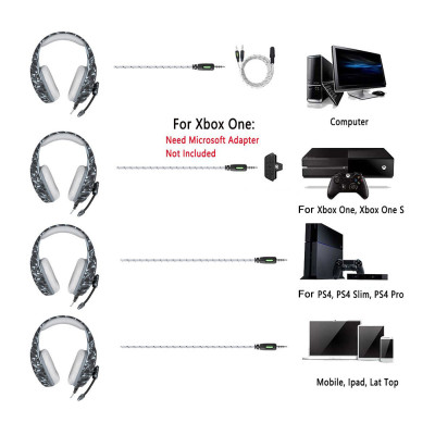Tai nghe chơi game ONIKUMA K1 3,5mm với Mic Âm thanh nổi Giảm tiếng ồn cho PC Máy tính xách tay Xbox mới DS PSP