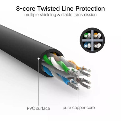 Ugreen UG20164NW102TK 10M màu Đen Cáp mạng LAN CAT6 UTP - HÀNG CHÍNH HÃNG