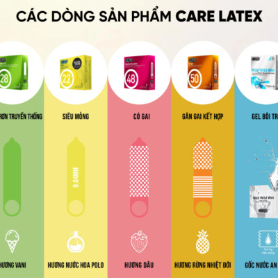 Bao cao su siêu mỏng Care 22 truyền nhiệt nhanh, nhiều gel, cao cấp cảm giác chân thật hộp 3, 6 chiếc