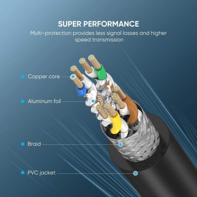 Ugreen UG80727NW121TK 15M CAT8 S/FTP Cáp mạng toàn đồng truyền dữ liệu giữa các máy tính - HÀNG CHÍNH HÃNG