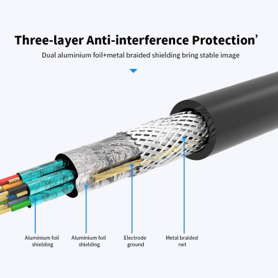 Cáp chuyển tổi VENTION HD 2.0 4K cho Laptop PC TV STB máy chơi Game  - 3m