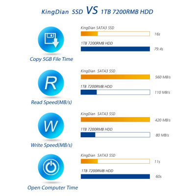 KingDian SSD SATA3 Interface 480GB Internal Solid State Drive for Computer Laptop Desktop