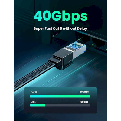 Ugreen UG40169NW190TK 1m 40Gbps 2000mhz dây dẹt Nylon Braided Màu Đen Cáp mạng Cat8 - HÀNG CHÍNH HÃNG