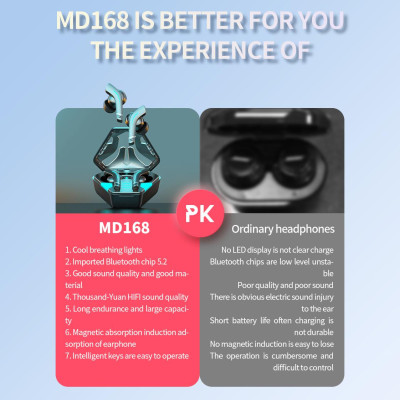 CINCATDY Tai Nghe Bluetooth V5.0 True Wireless Earbuds Headphone không dây Earphone Headset MD168- Hàng Chính Hãng