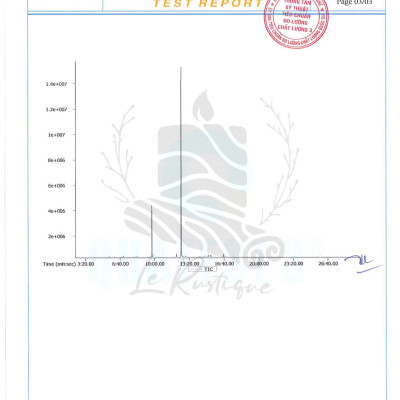 Tinh Dầu Xô Thơm (Đơn Sâm) - 100% Nguyên Chất Hữu Cơ - Le Rustique - Tinh Dầu Bản Địa Pháp
