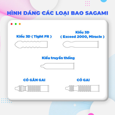 Bao Cao Su Sagami Original Siêu Mỏng 0,01 mm Nhật Bản, Hộp 5 chiếc 