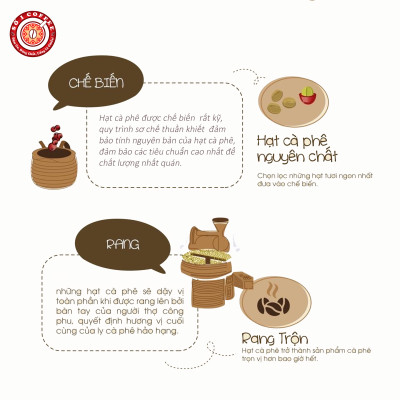 Cà Phê [SỐ 1 COFFEE] - Cà Phê Nguyên Chất GU CHUẨN Hương Vị Hài Hòa, Tinh Tế, Loại Cà Phê Rang Xay Pha Máy, Rang Theo Công Nghệ Hot Air Chất Lượng Ổn Định, Đồng Đều- Túi 500Gam