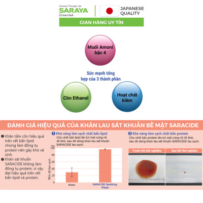 Khăn Lau SÁT KHUẨN BỀ MẶT SARAYA SARACIDE SANITIZING WIPES - Hộp 80 cái (Sử dụng trong Y TẾ và SINH HOẠT hằng ngày, Phân loại TTBYT: 421/190000031/PCBPL-BYT)