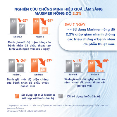 Xịt Mũi Nước Biển Sâu Marimer - Vệ Sinh Hàng Ngày Dành Cho Trẻ Sơ Sinh [100ml] - 7202C