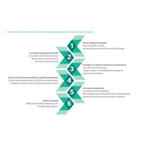 TƯ DUY THIẾT KẾ: DNA MỚI CỦA NGÀNH TÀI CHÍNH