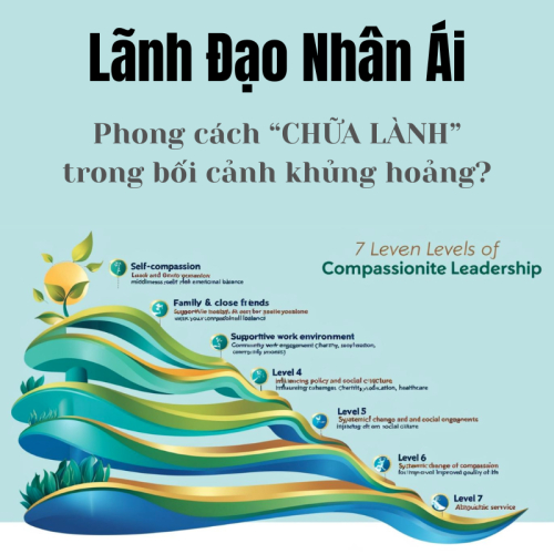 Lãnh Đạo Nhân Ái – Phong Cách Lãnh Đạo CHỮA LÀNH Trong Bối Cảnh Khủng Hoảng?