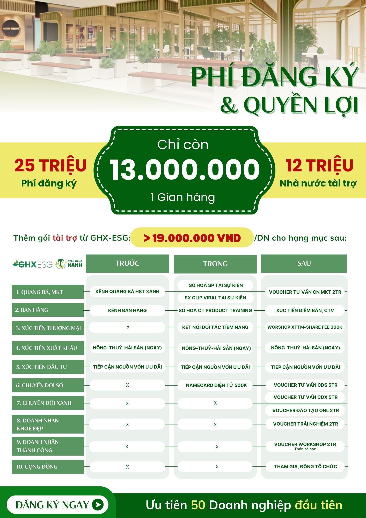 Phí đăng ký gian hàng