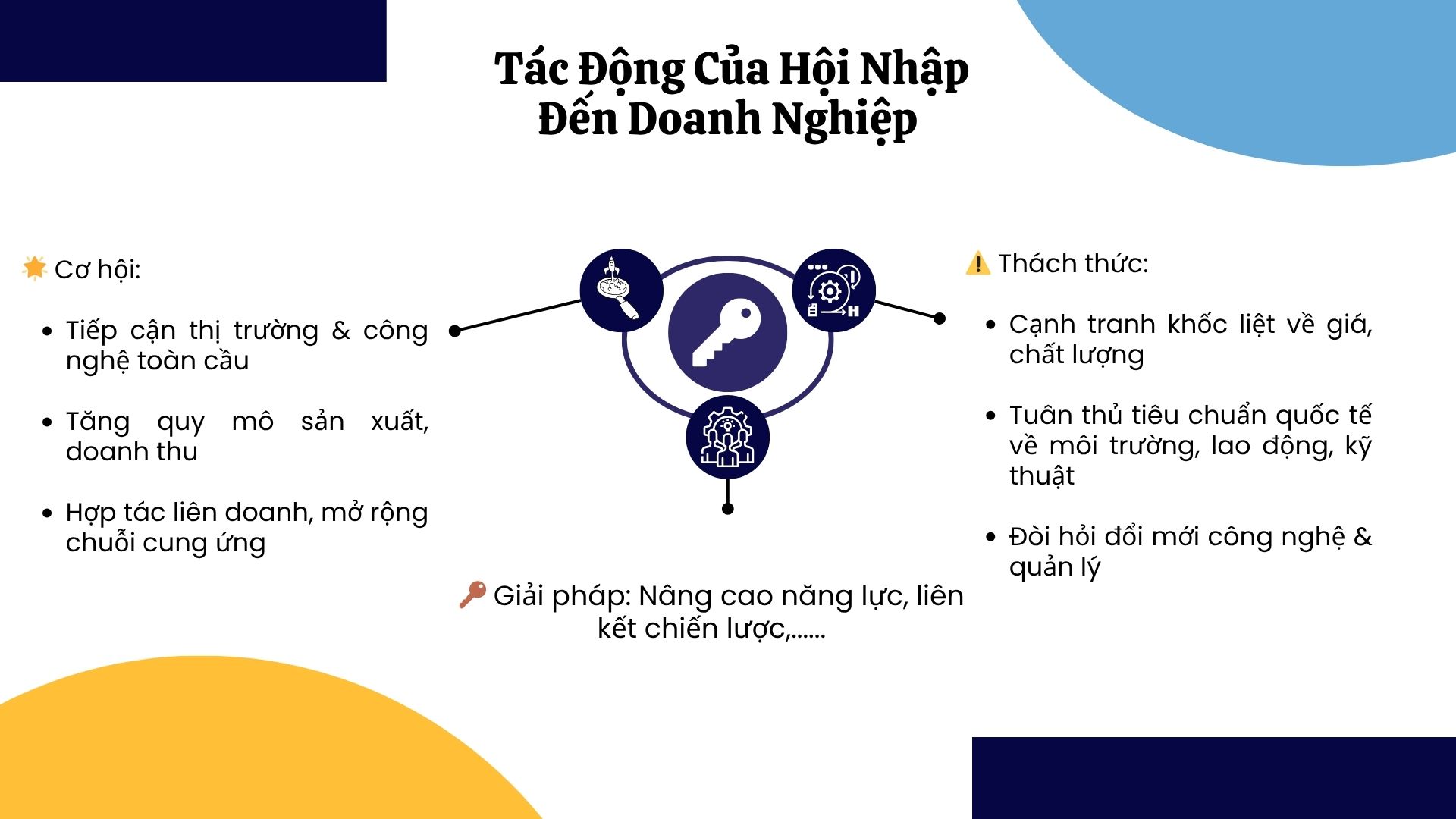 3. Tác động của hội nhập quốc tế đến doanh nghiệp