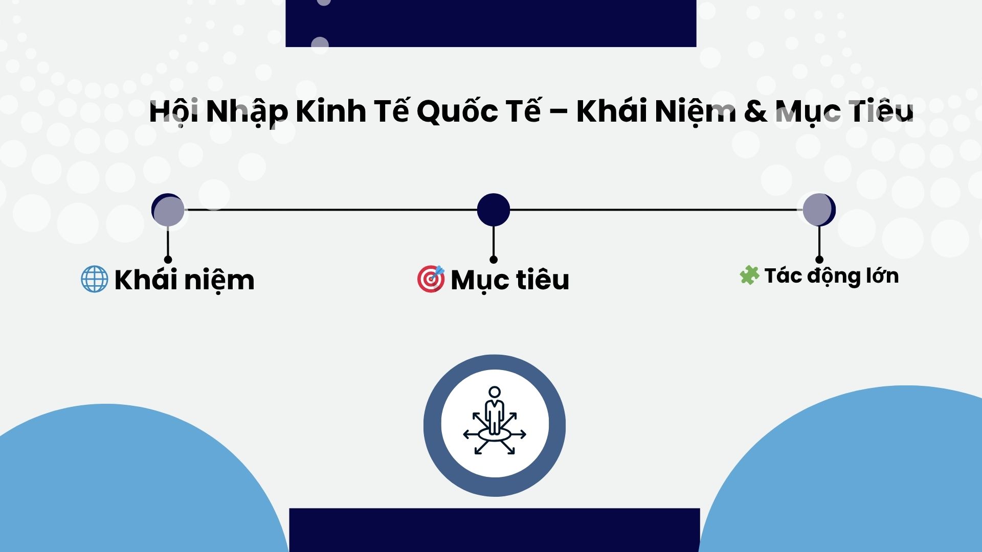 1. Khái niệm và mục tiêu của hội nhập kinh tế quốc tế