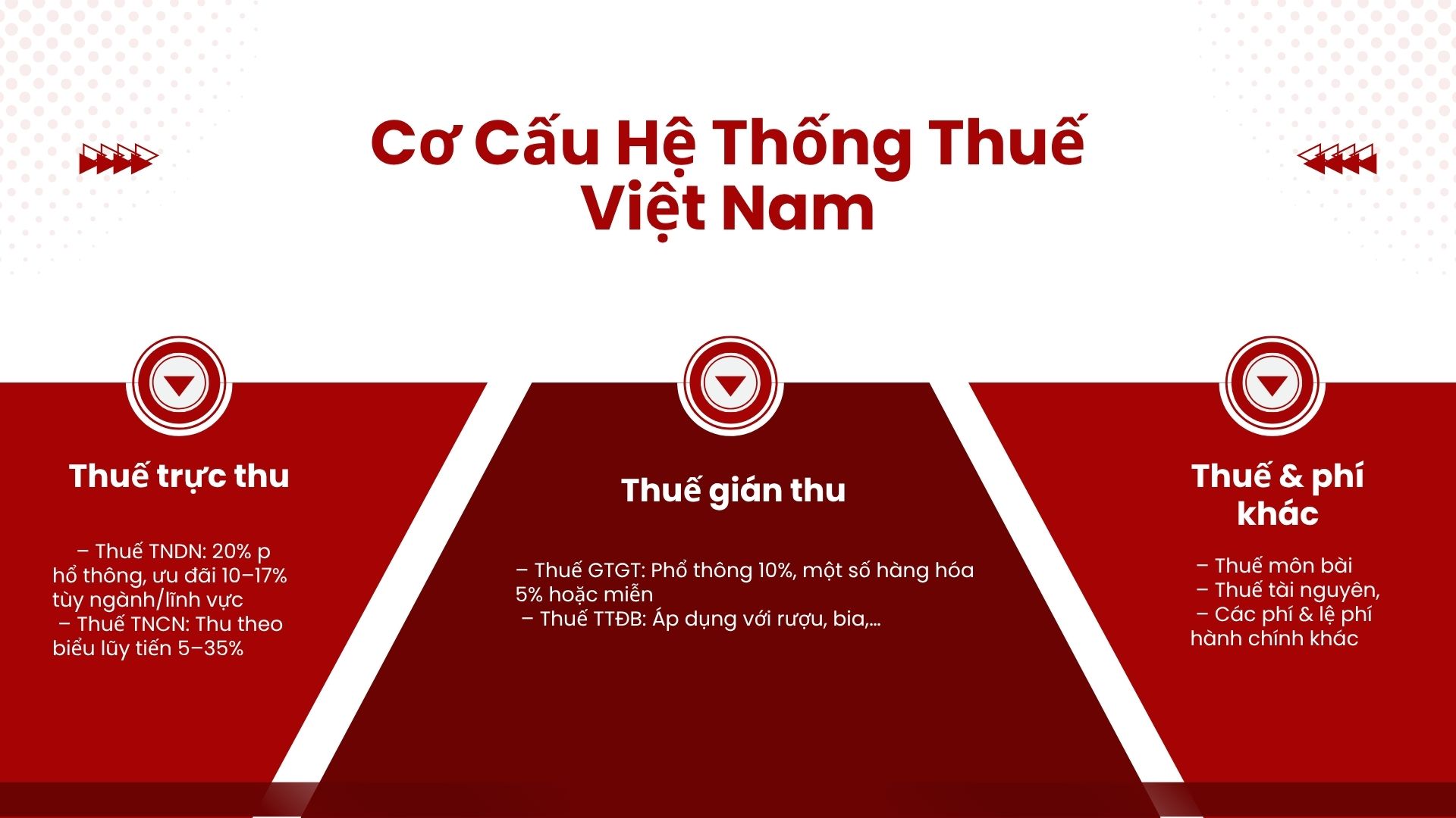 1. Cơ cấu hệ thống thuế Việt Nam