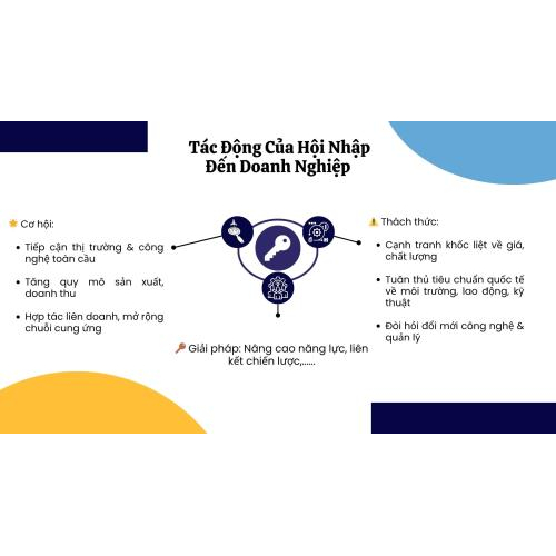 3. Tác động của hội nhập quốc tế đến doanh nghiệp