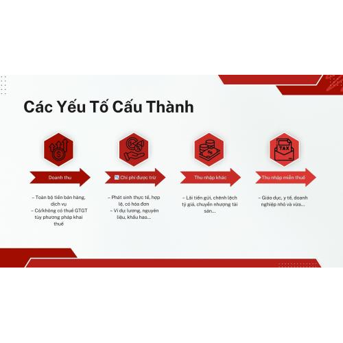 2. Xác định các yếu tố trong công thức