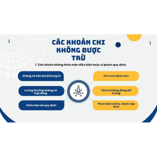 2. Một số ví dụ về khoản chi được trừ