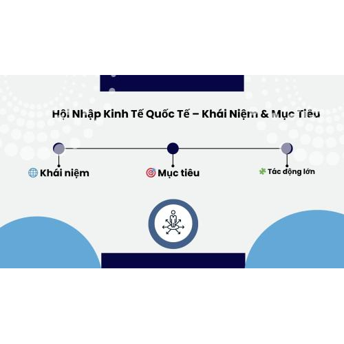 1. Khái niệm và mục tiêu của hội nhập kinh tế quốc tế