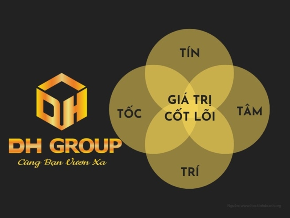 3. Giá trị cốt lõi