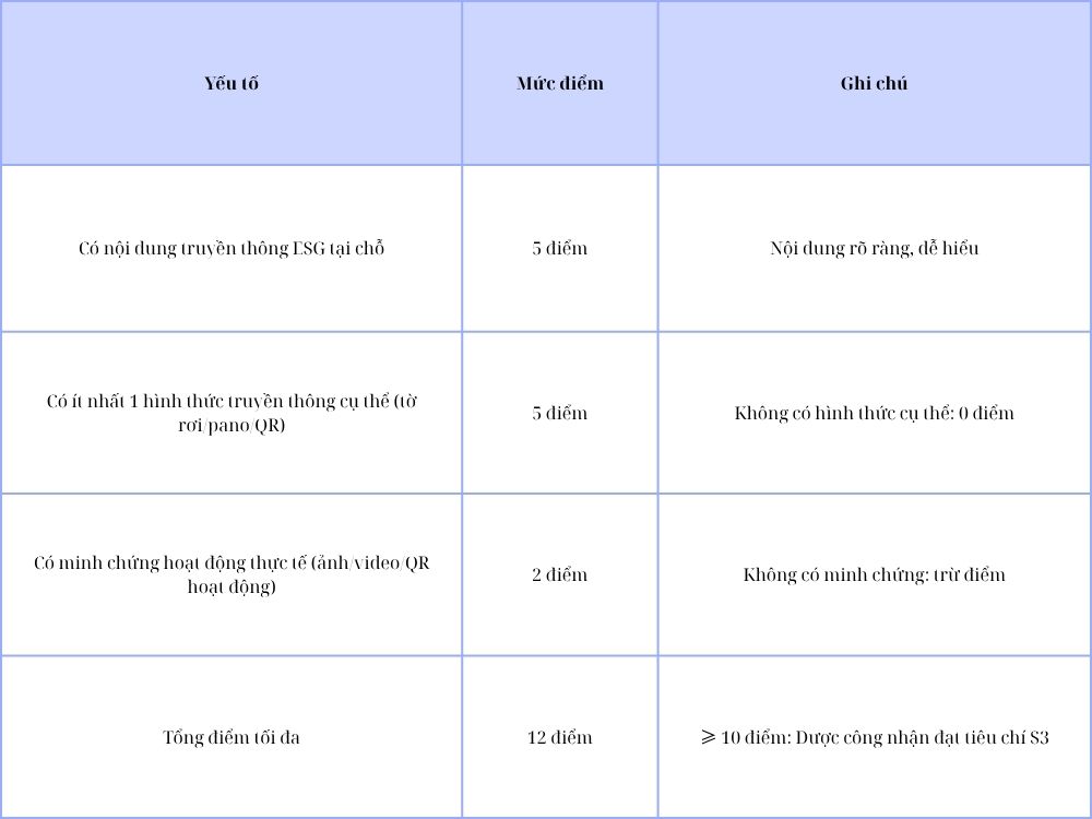 3. Truyền thông giáo dục