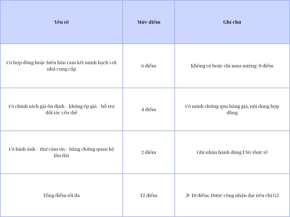 2. Trách nhiệm với đối tác