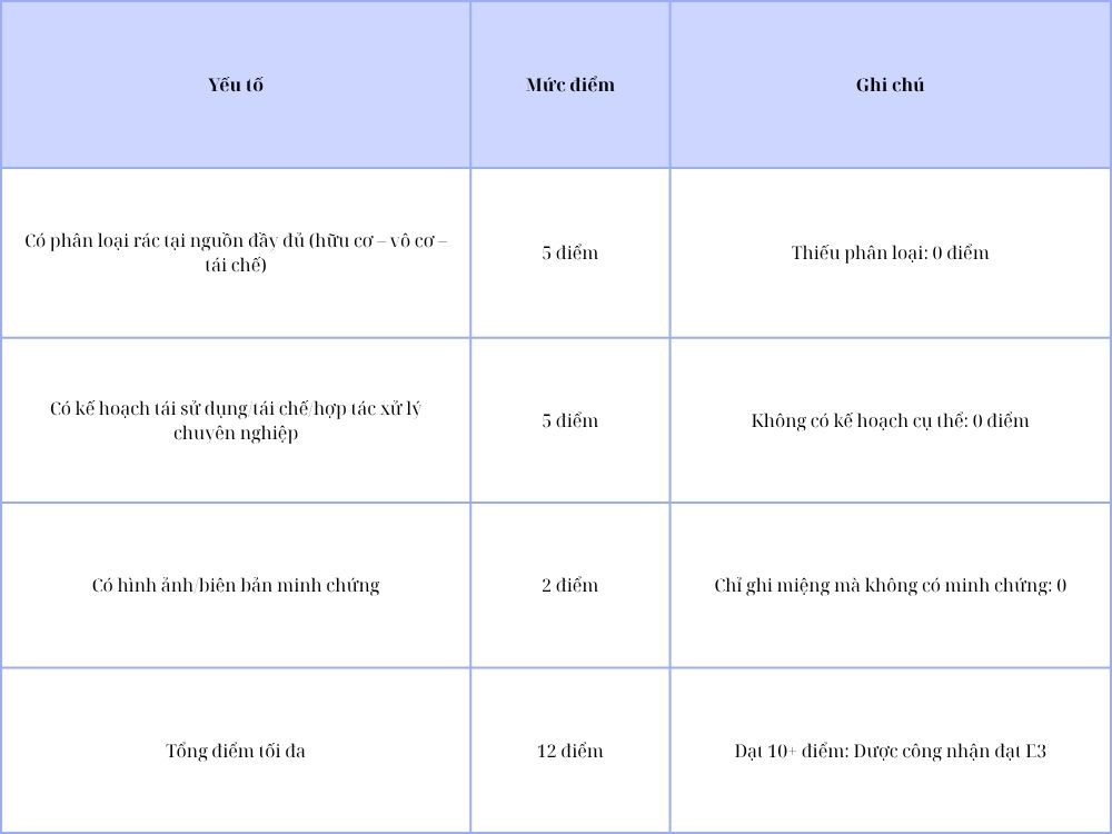 3. Quản lý rác thải