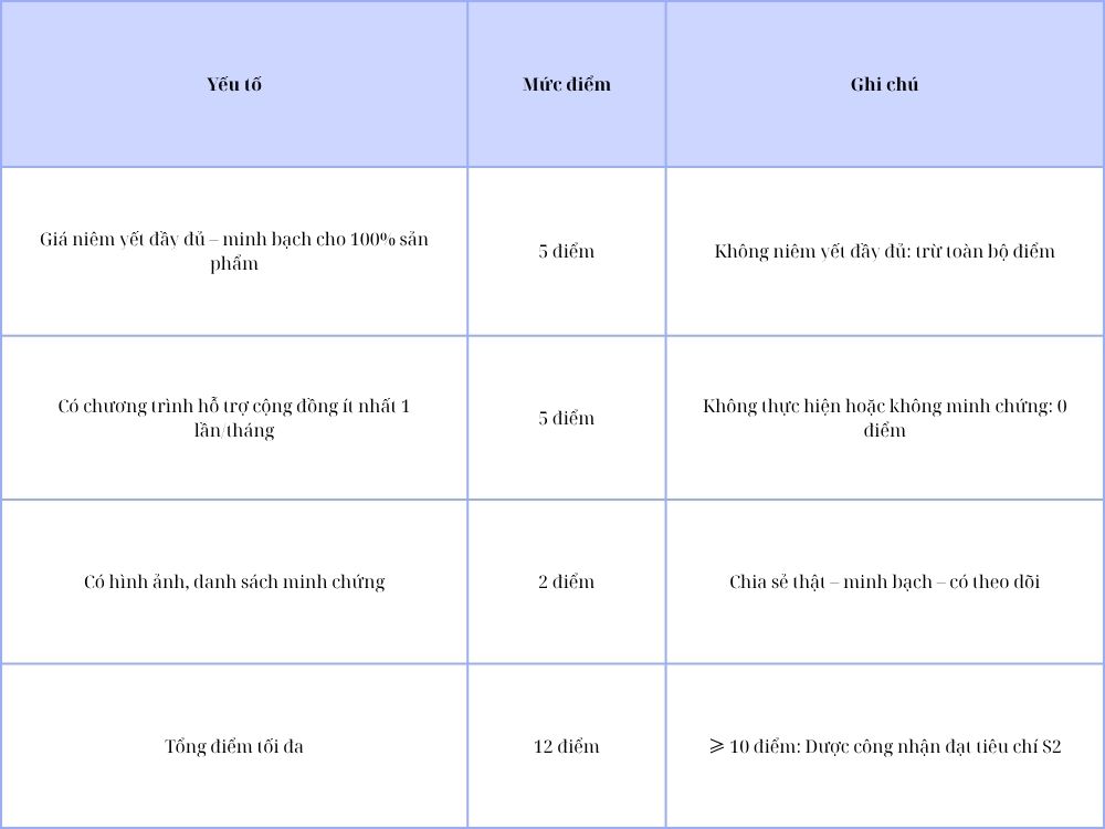 2. Giá bán và tiếp cận cộng đồng