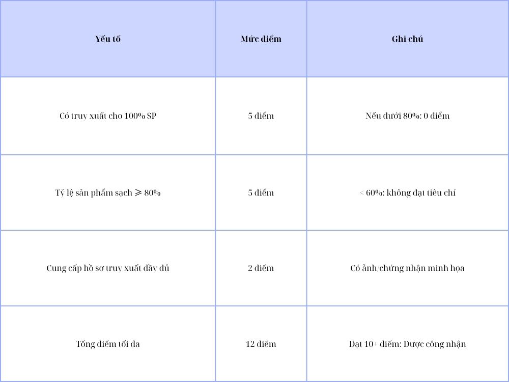 1. Nguồn gốc sản phẩm