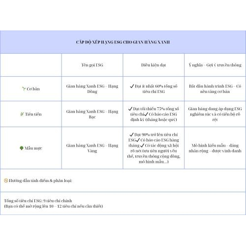 IV. Cấp độ xếp hạng ESG cho gian hàng