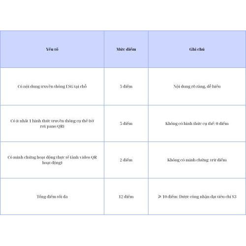 3. Truyền thông giáo dục