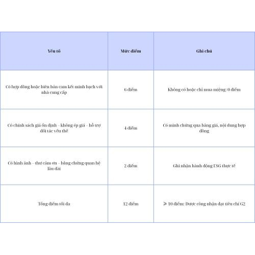 2. Trách nhiệm với đối tác