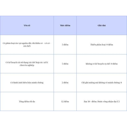 3. Quản lý rác thải