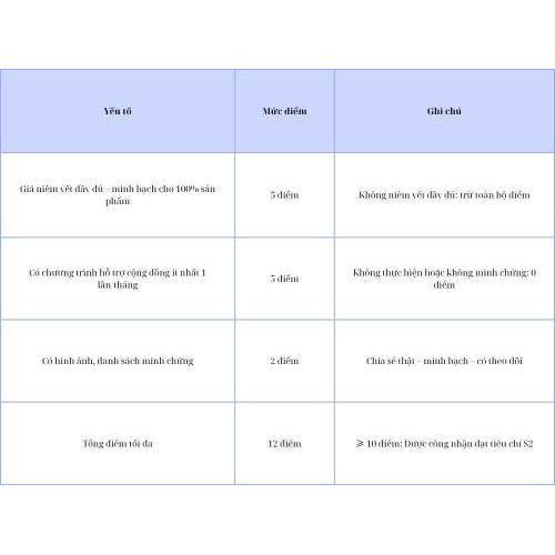 2. Giá bán và tiếp cận cộng đồng