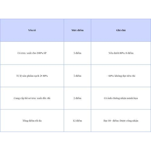 1. Nguồn gốc sản phẩm