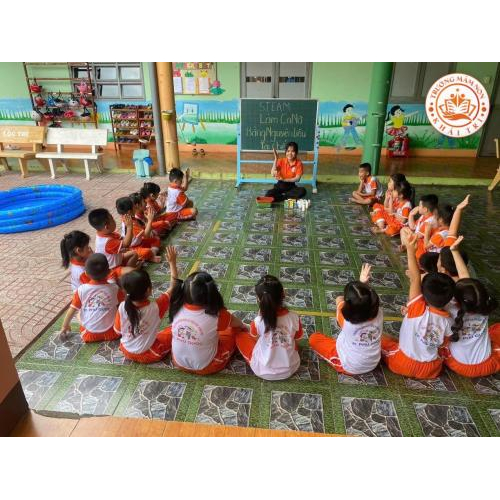 Mục tiêu buổi học