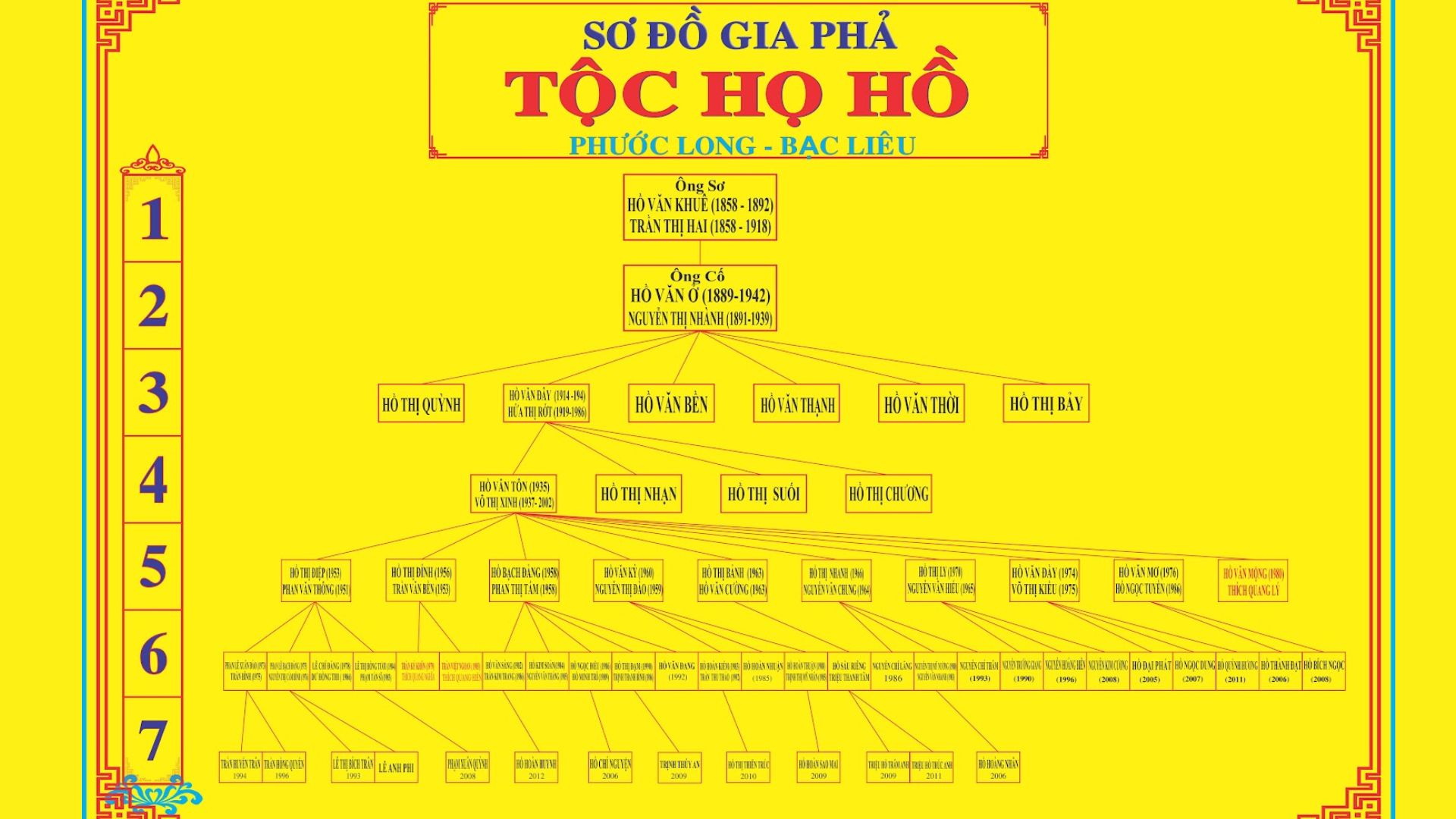 1. Tầm quan trọng của gia phả trong văn hóa dòng tộc Việt