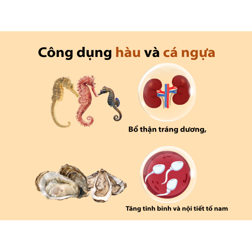 Bảng thành phần vàng từ thiên nhiên