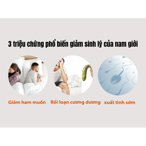 Những biểu hiện yếu sinh lý bạn đang có ?
