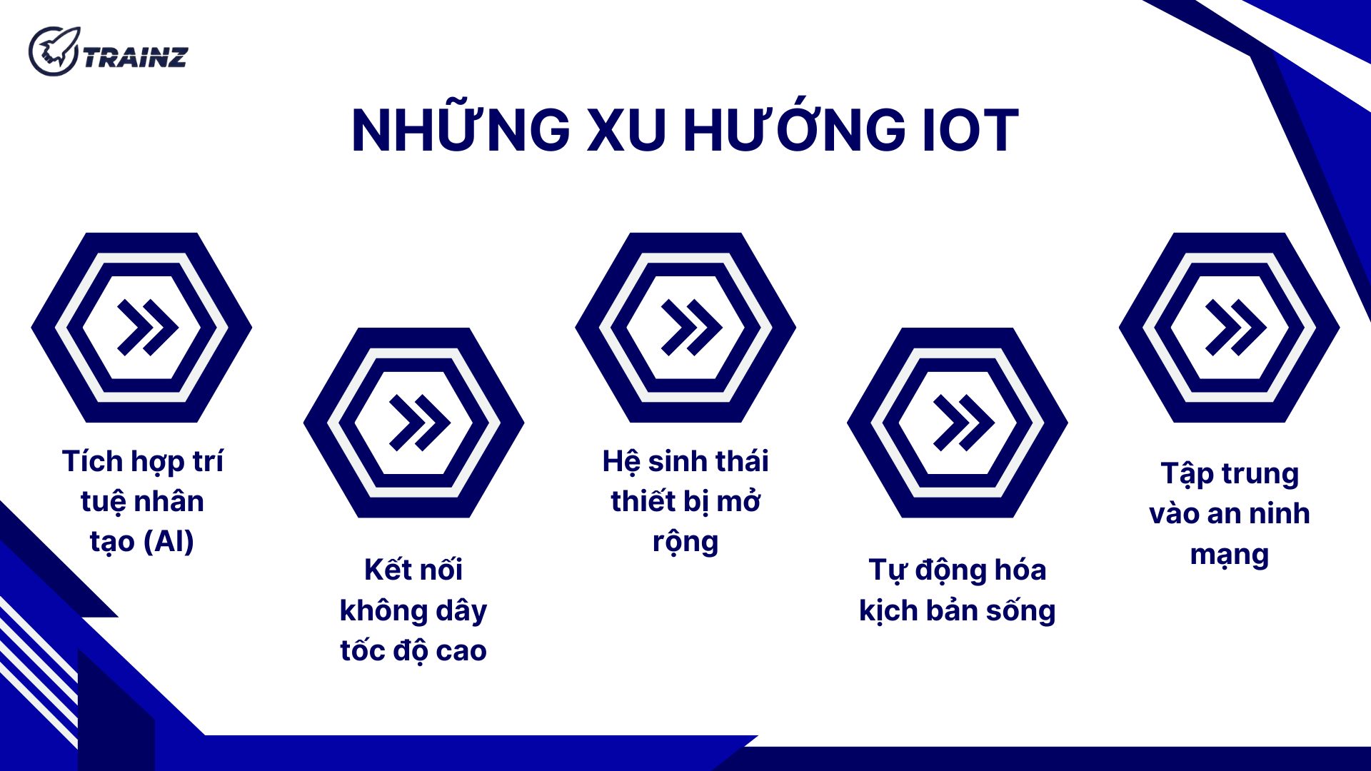 2. Những xu hướng IoT nổi bật trong nhà thông minh