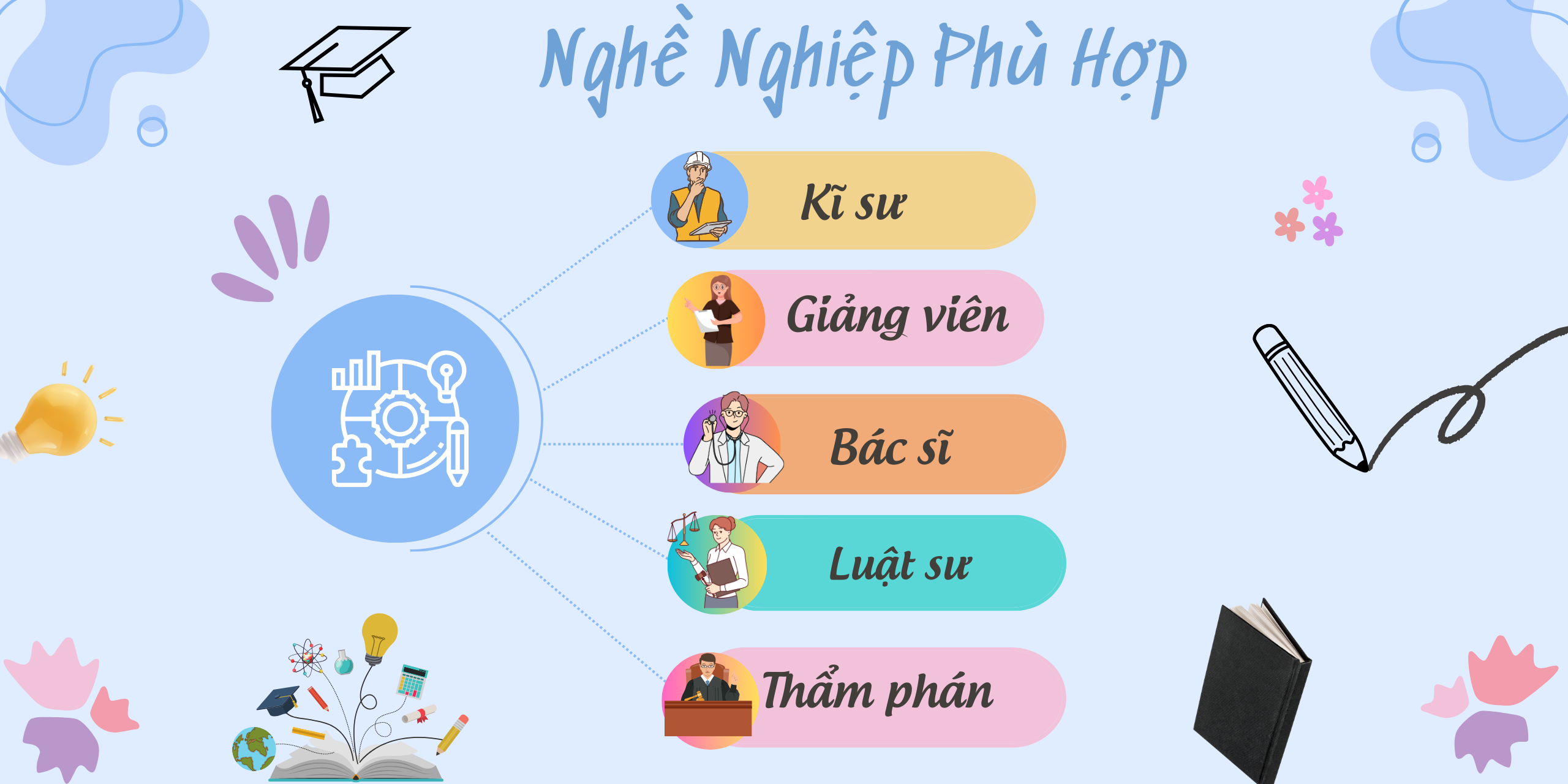 3. Nghề nghiệp phù hợp