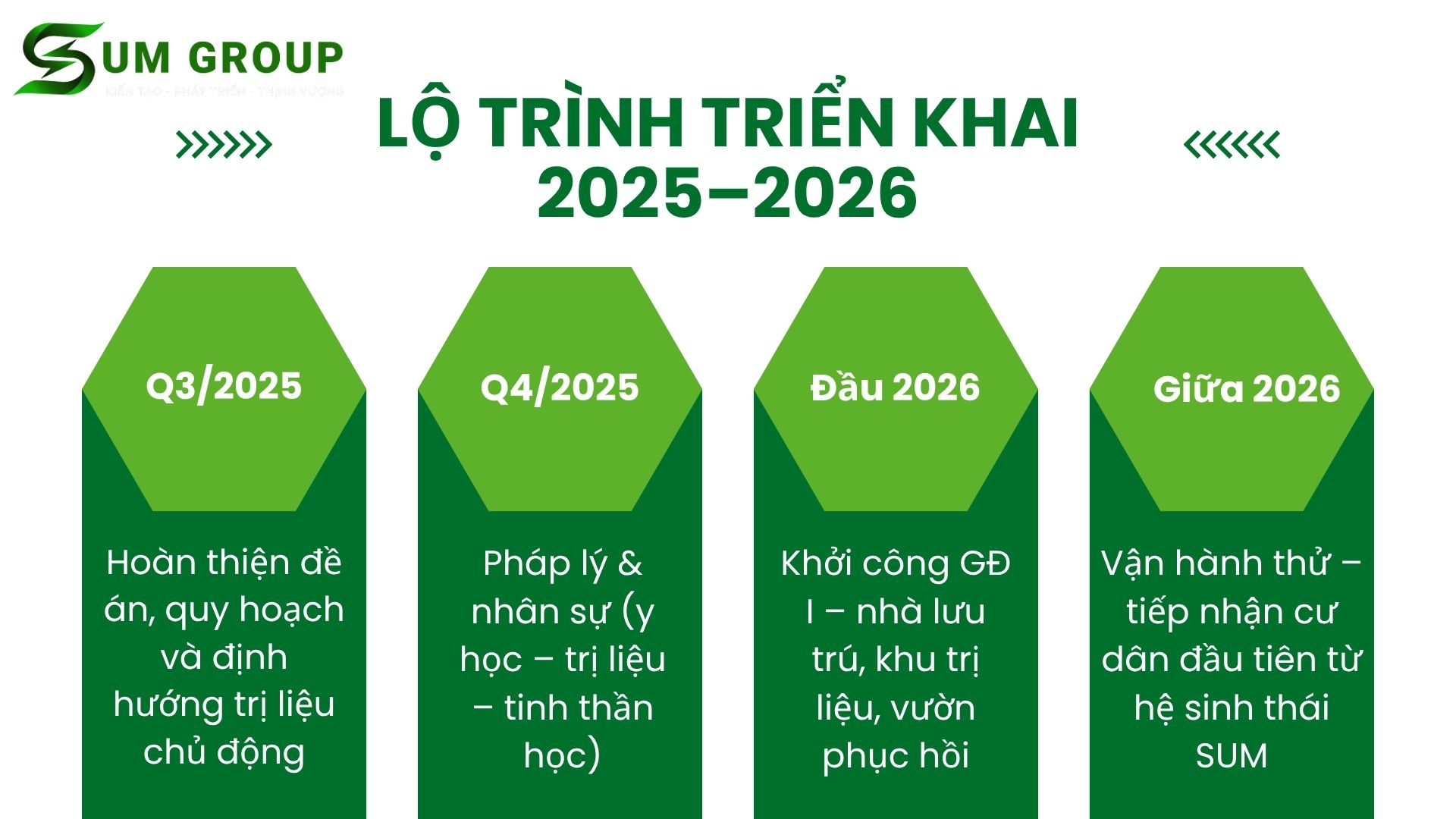 2. Lộ trình triển khai 2025–2026