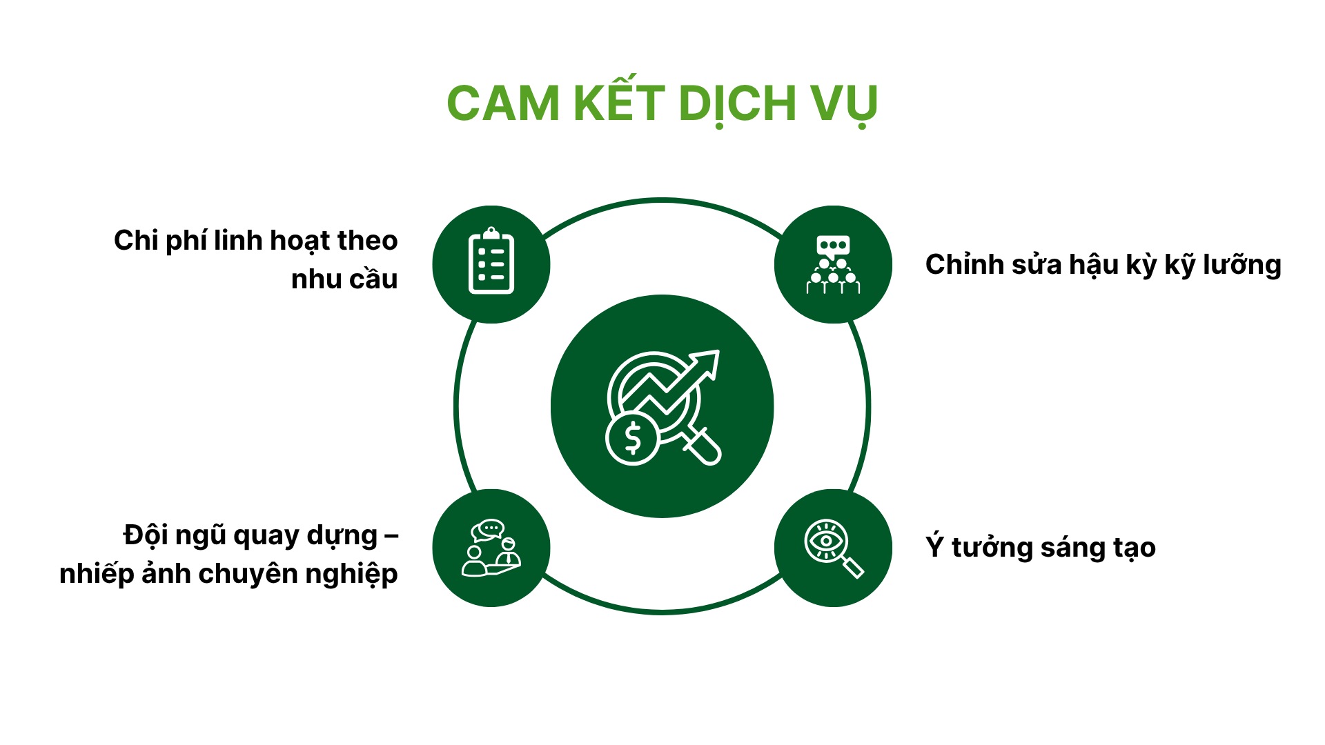 4. Cam kết dịch vụ